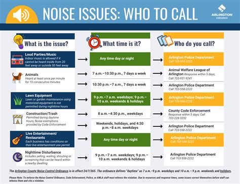 noise disturbance in residential area philippines|Addressing Noise Disturbance: Legal References and Remedies i.